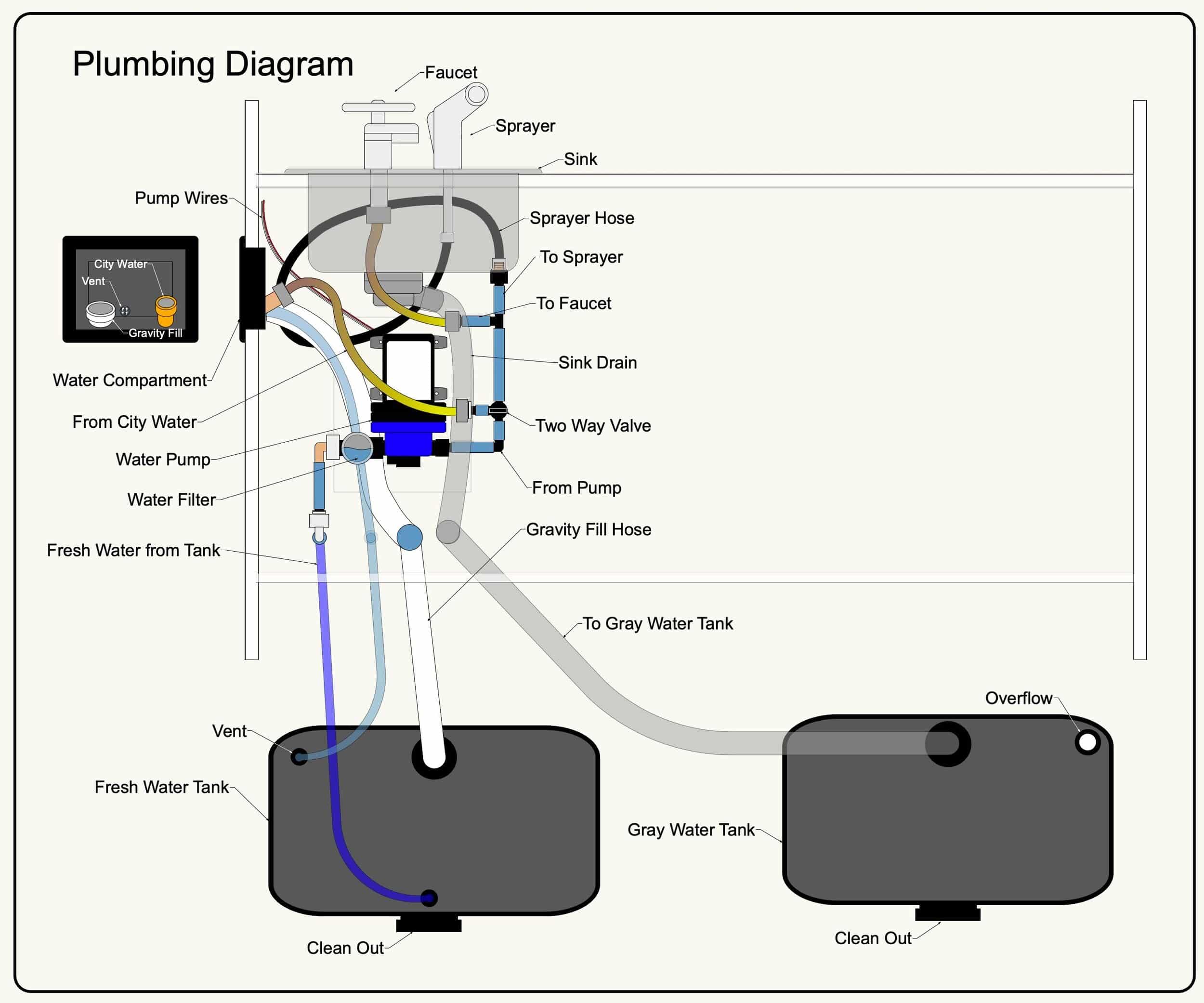 Plumbing+Diagram