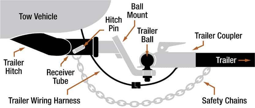 Parts Of A Trailer Hitch Diagram
