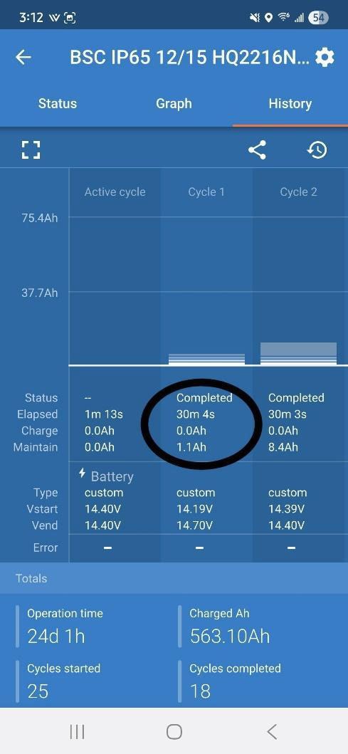 Product-Info-3 Status Elapsed Charge Maintain