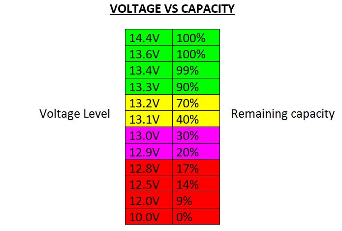 Voltage-Vs-Capacity Voltage Vs Capacity Chart
